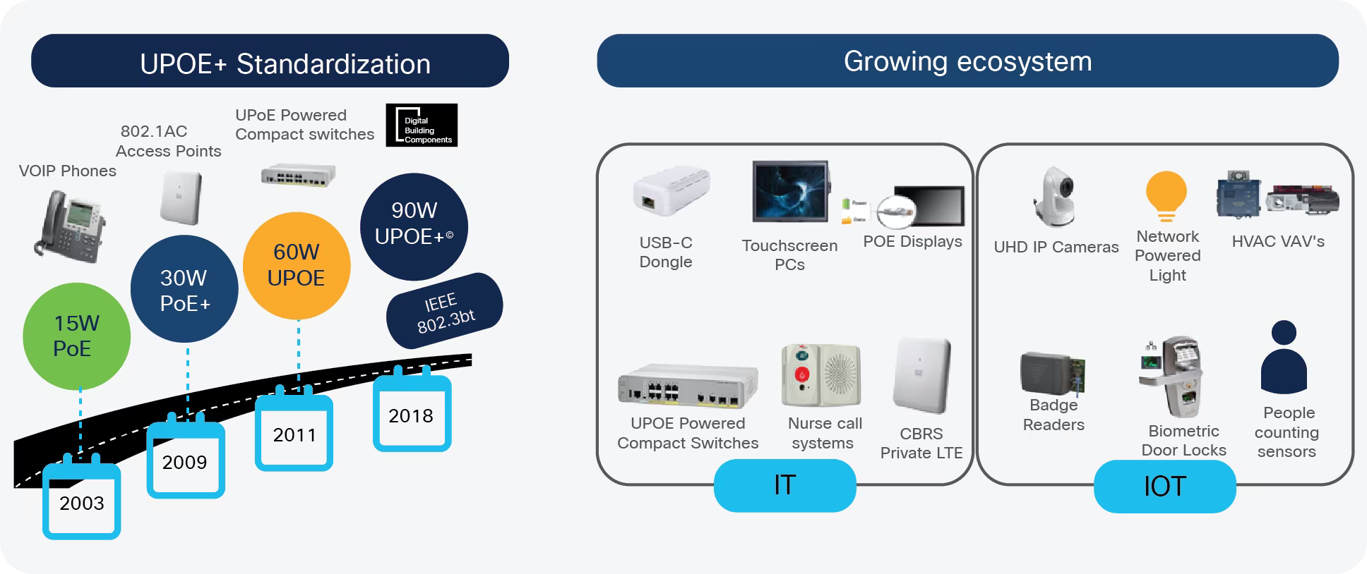 POE Switching with Power Budget Solution